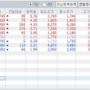 6월 18일 월요일 리딩 들어갑니다. 이미지