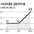 태평양세차장 이미지