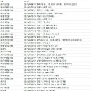 리얼존스크린골프 | 경상남도 종합건설업체