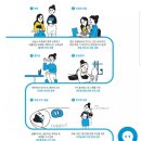 라포체형관리