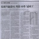 ★ 엔지니어링 수주실적 순위 - 2009년 2월 19일 이미지