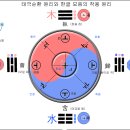 최성철 Daum카페