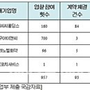 삼구이엔엘