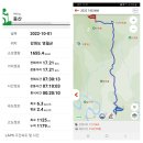 들골기사식당 | 백덕지맥 03구간 영월 신선바위봉(1090) 221001