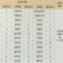 초월고등학교 이미지