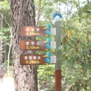 중원계곡(주차장) 이미지