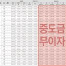 삼한골든뷰오피스텔 이미지