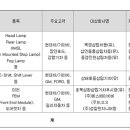 제일솔라 태양광발전소 이미지