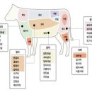 백두대감식당 이미지