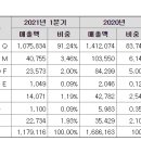 주식회사 에스디바이오 이미지