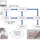 물류의 책 53 Cloud형의 digital platform의 구축과 활용 이미지