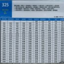 함덕환승정류장 이미지