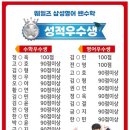 삼성영어쎈수학웨일즈학원