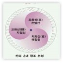 삼신