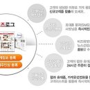 로컬스토리