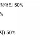 아르텔필하모닉오케스트라협동조합 이미지