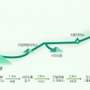 성판악 진달래밭 화장실 이미지