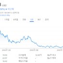 미트스탁 이데일리