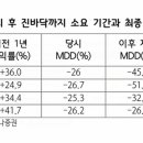 시장 진저점에 대한 계량통계적 의견 이미지