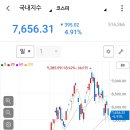 내일이 분수령으로 보이는 코스피 현재 상황 이미지