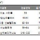 센텀파크 지하차도2 이미지
