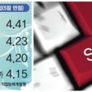 우리취업정보