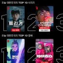 바이러스 | 넷플릭스 한국영화 바이러스 결말 스포 후기