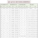리스펙체대입시하단교육원