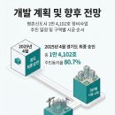 평촌동-2 티스토리