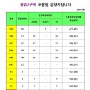 서울 재개발 이야기 (일부추가) 이미지