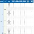 부산과학기술대학교 이미지