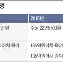 CJ 3세 편법승계 논란 &#39;주식가치 4년새 4배로&#39;...CJ측 &#34;IT사업 키우기 위한 것&#34; 이미지