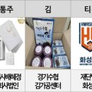 (주)수협개발 | 화성특례시, 고향사랑기부제 신규 답례품 및 공급업체 선정