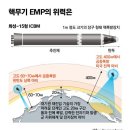 단 한발에 석기시대 된다···"北, 美도 못막는 EMP 폭탄 완성"/화성포 17형의 분석과 동향 이미지