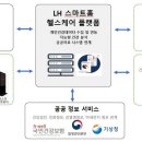 홈헬스케어 이미지