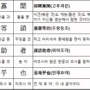 천자문 - 광산구 사암로106번길 99-15 | 천자문