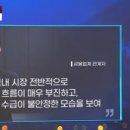 앵커로직스
