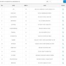 지에스25 삼성역점 이미지