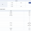 공무원 합격수기 - 2018년 국가직 9급 우정직(구꿈사에서 퍼왔습니다) 이미지