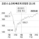 1조원 '증시안정펀드' 출동할 일이 없네 이미지