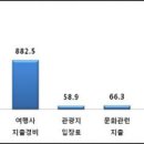 중국항공여행사