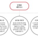한국마사회 새마을금고 이미지