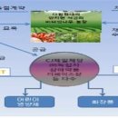 (주)우리생약 이미지