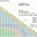 유니버스제주 이미지