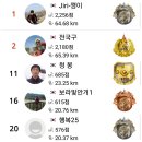 동해안 1기 그 네번째 이야기(임원항에서 망양정, 그리고 기성항까지) (2부) 이미지