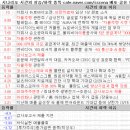 (주)씨엔에스텍 | 3월 19일 특징 상한가 및 급등종목, 시간외 상승 / 상승 종목 이유