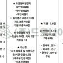 아산드론교육원 이미지