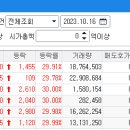 코웰이엔씨