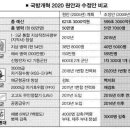 국민의 정부 참여정부 외교 안보 평가 이미지