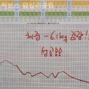 커브스 답십리클럽 | 답십리헬스장 커브스 답십리클럽 헬스장 단기 등록